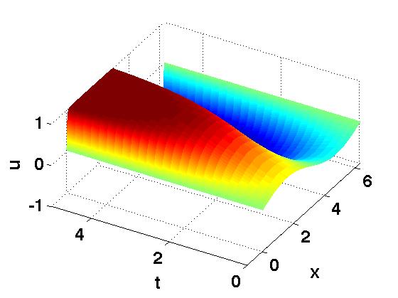 Toward Efficient Kernel-Based Solvers for Nonlinear PDEs